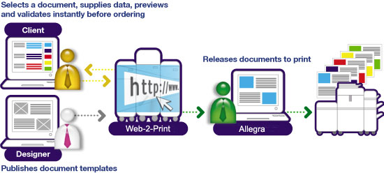 Web-To-Print